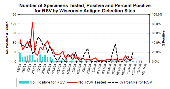 rapidrsv