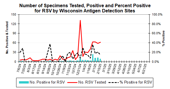 rapidrsv